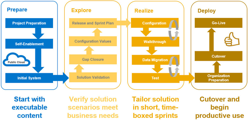 sap-activate-si-source